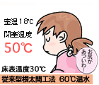 ����18���ŕǉ��x50��